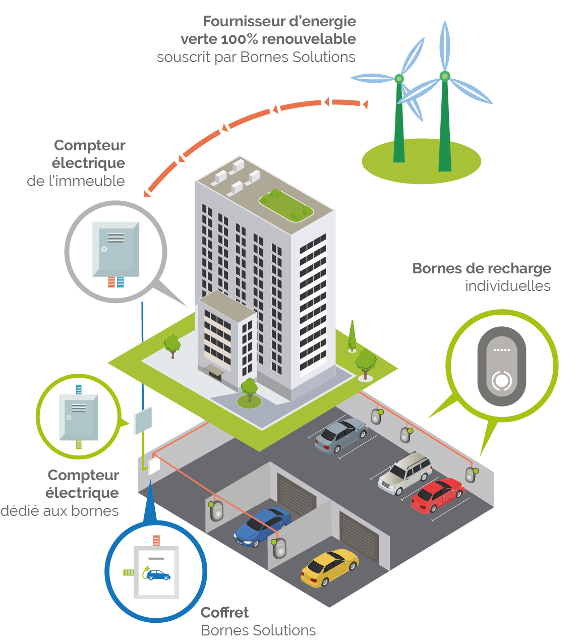 Borne De Recharge Voiture électrique Copropriété | Bornes Solutions ...